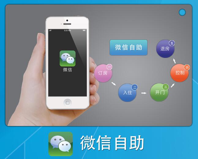 房控系統(tǒng) 房控系統(tǒng)