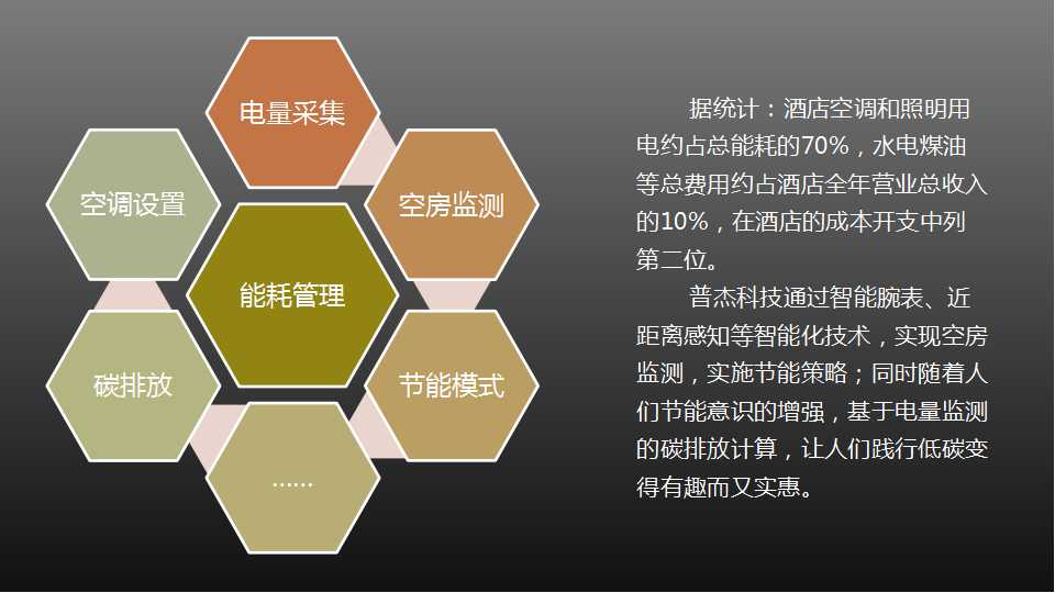 客房控制系統(tǒng)