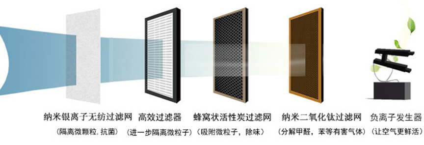 普杰客房智能控制系統(tǒng) 普杰客房智能控制系統(tǒng)
