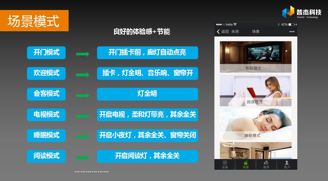 客房智能控制系統(tǒng)