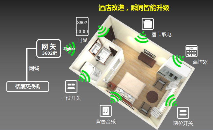 普杰客控系統(tǒng) 普杰客控系統(tǒng)