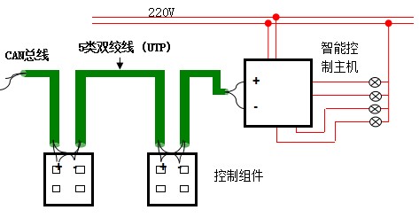客房智能控制系統(tǒng)