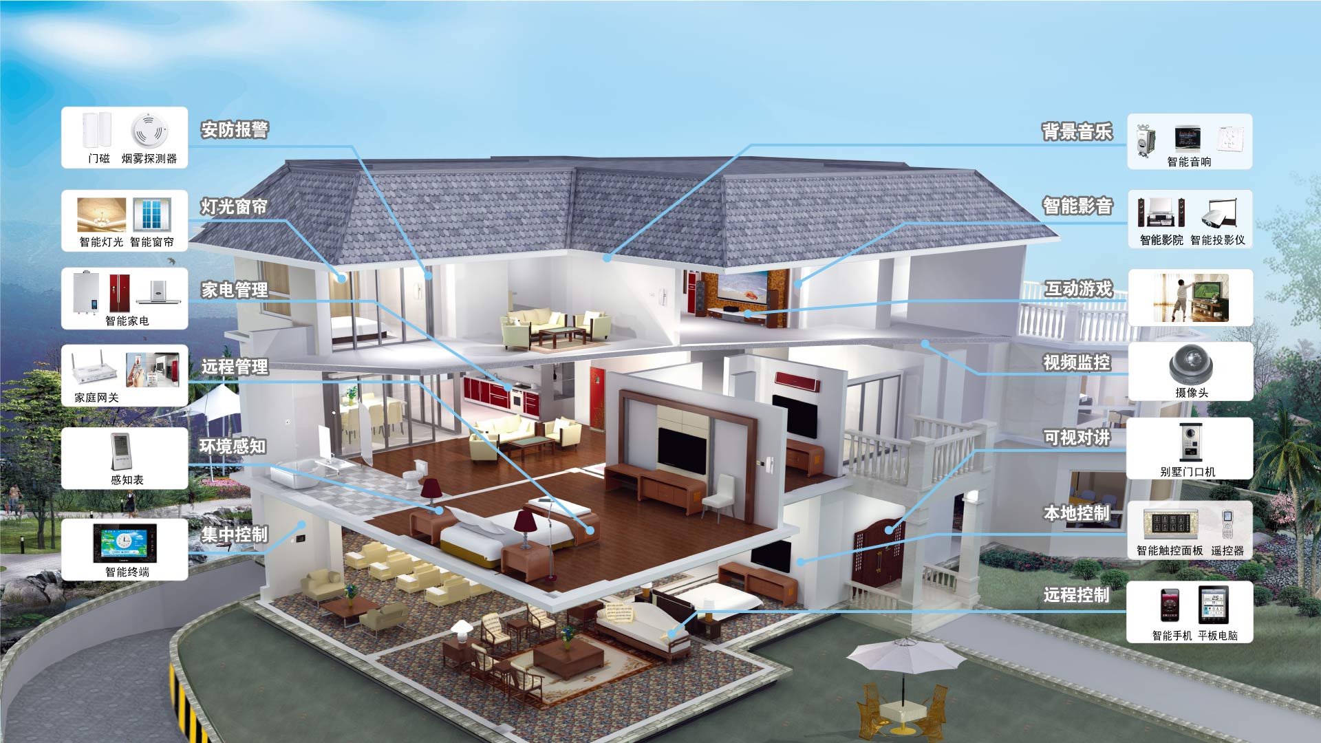 普杰客控系統(tǒng)