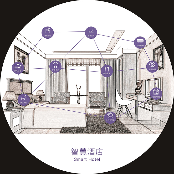 客控系統(tǒng) 客控系統(tǒng)