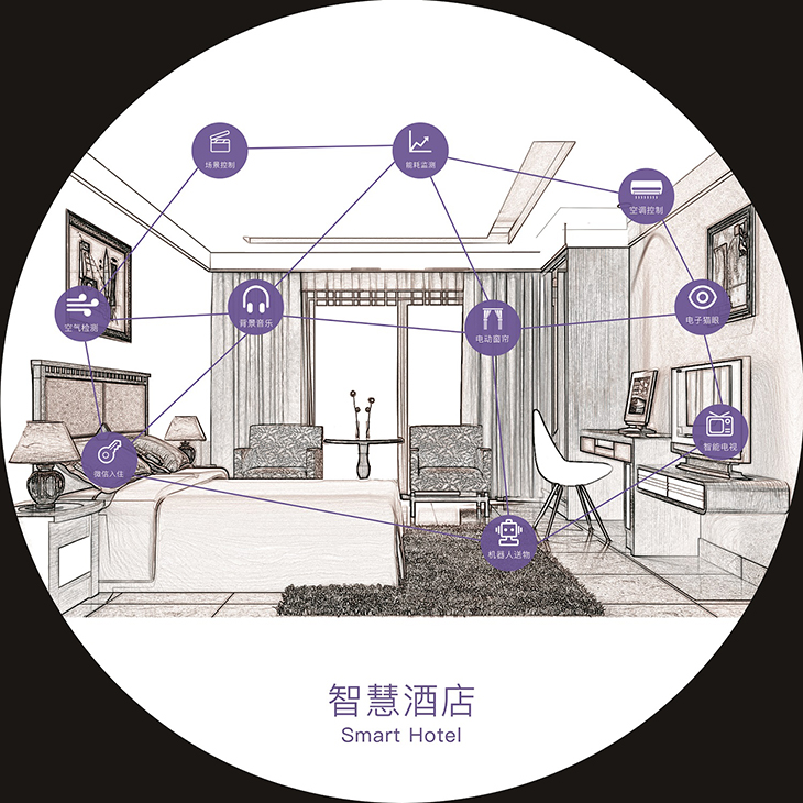智能酒店控制系統(tǒng) 智能酒店控制系統(tǒng)