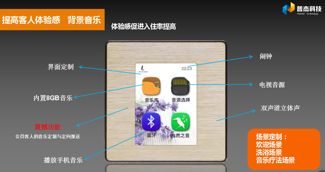 客房控制系統(tǒng)