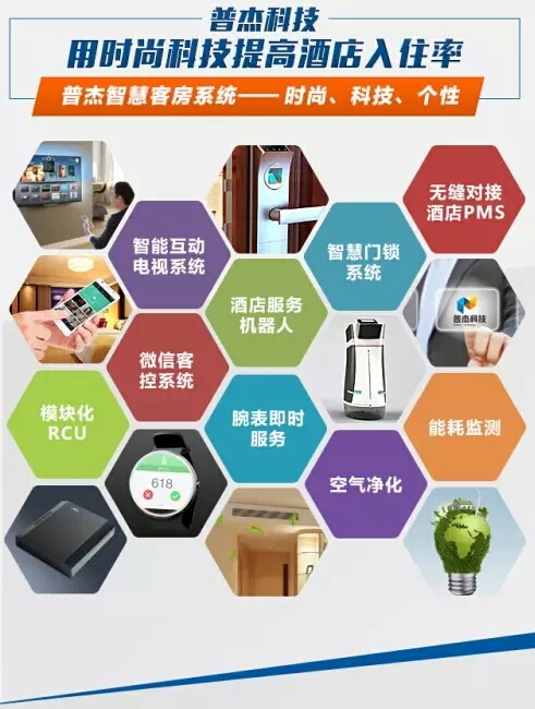 客控系統(tǒng) 客控系統(tǒng)