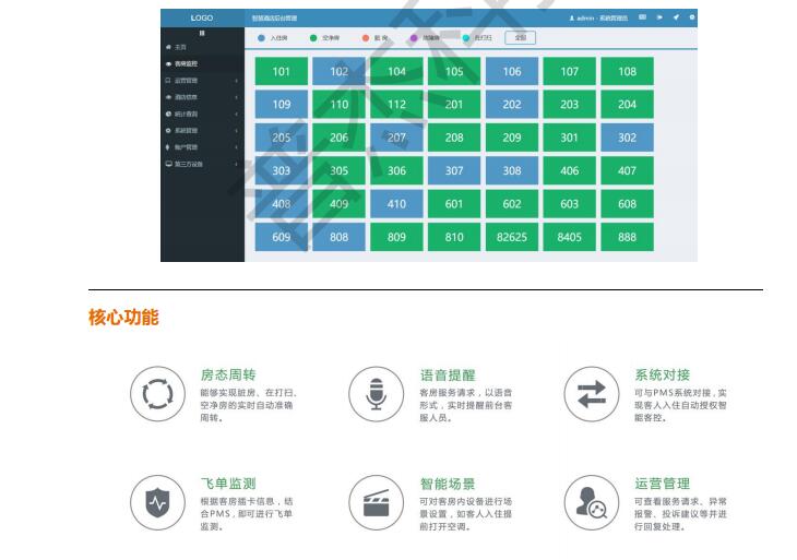 客房控制系統(tǒng)