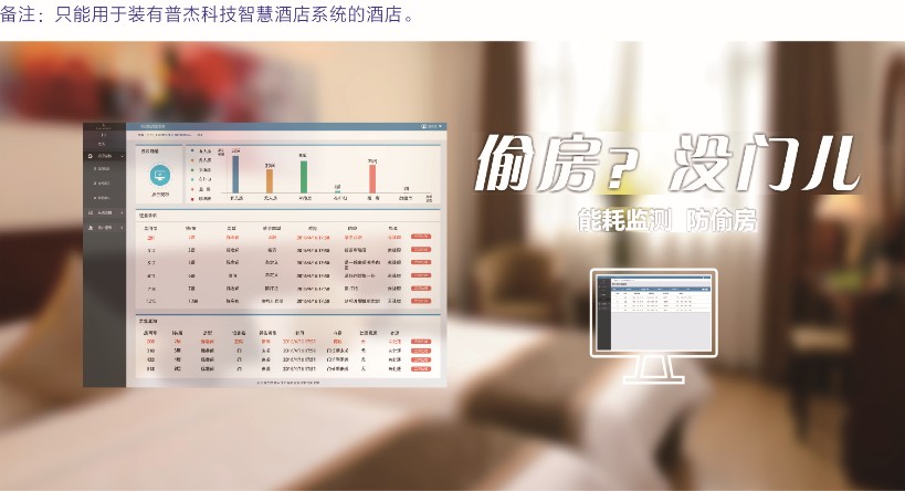 客房控制系統(tǒng)軟件
